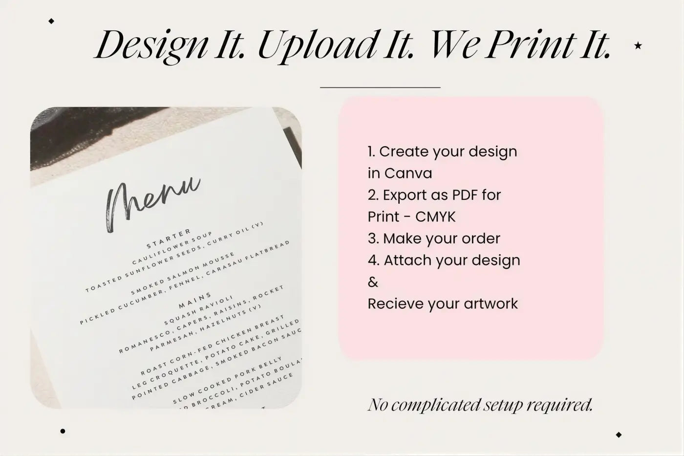 The image is a screenshot of a website that provides a guide on how to create a design in Canva, export it as a PDF, make an order, attach the design, and receive the artwork.